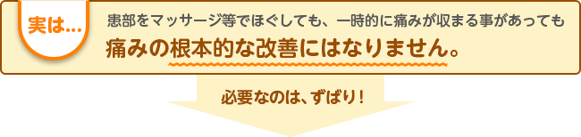 実は...患部をマッサージ等でほぐしても、一時的に痛みが収まる事があっても痛みの根本的な改善にはなりません。必要なのは、ずばり！